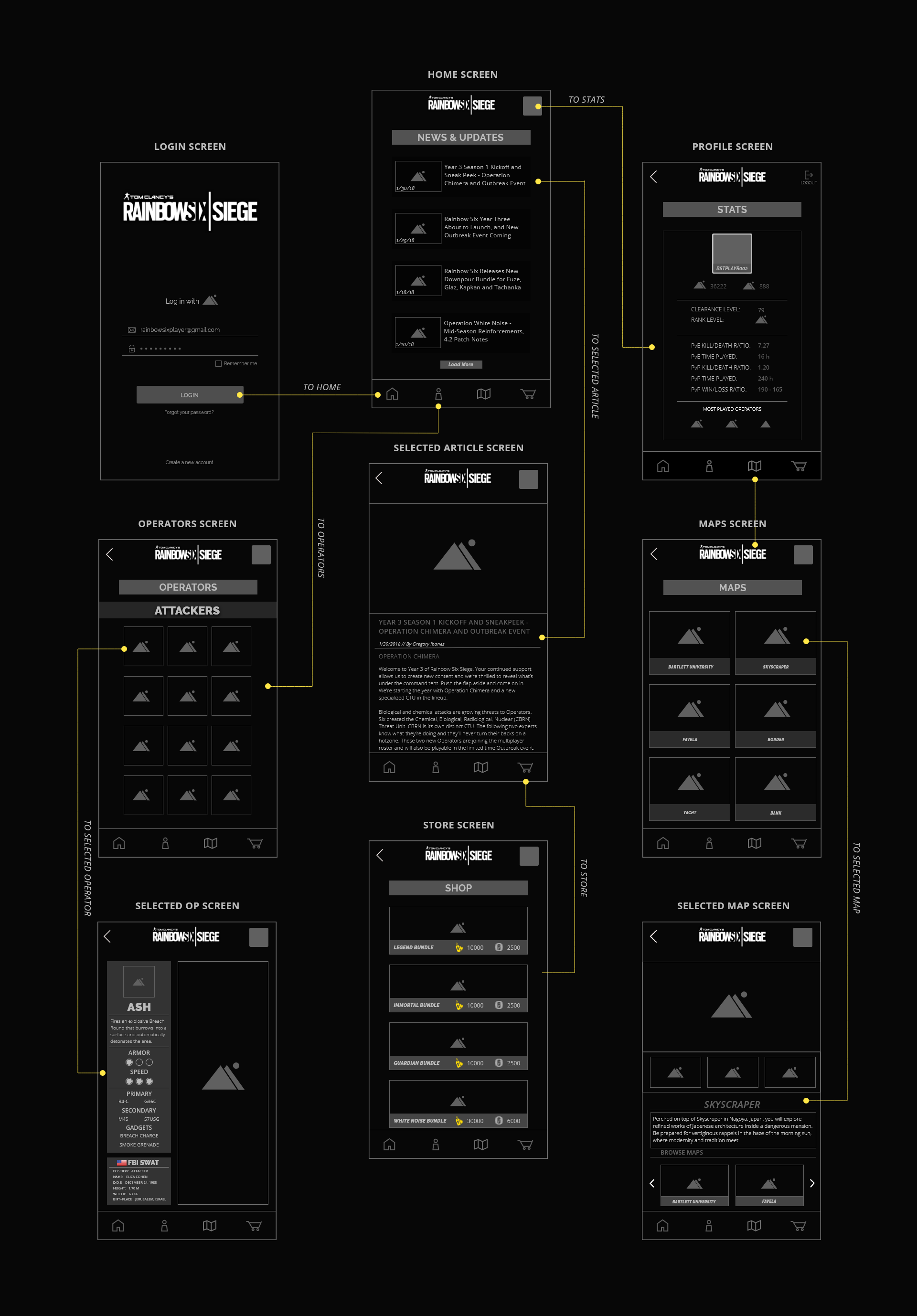 WIREFRAME BOARD