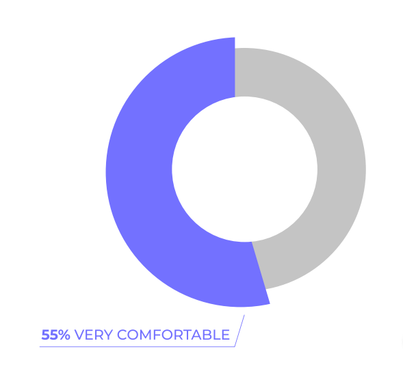 comfortable-graph
