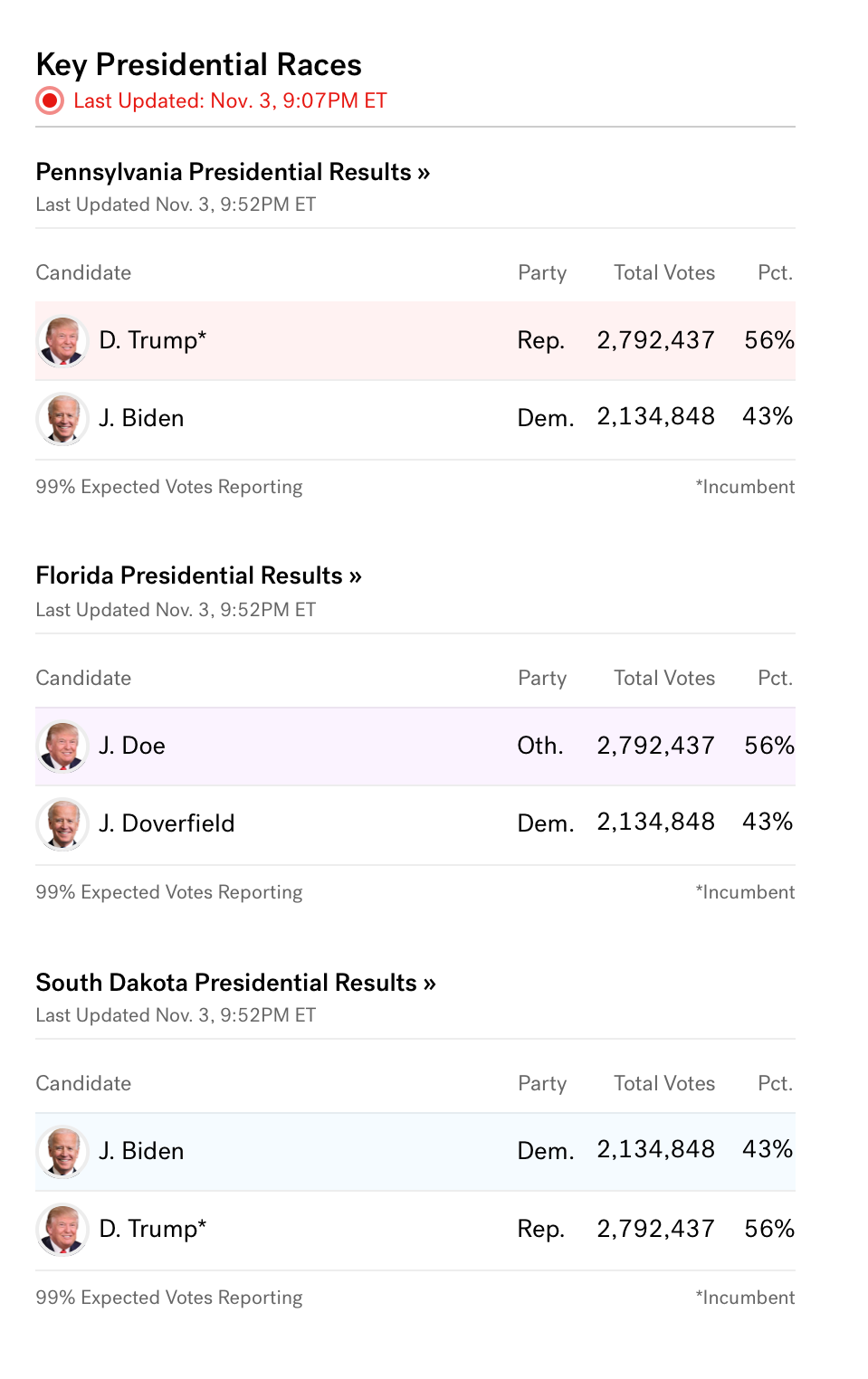 Key Races